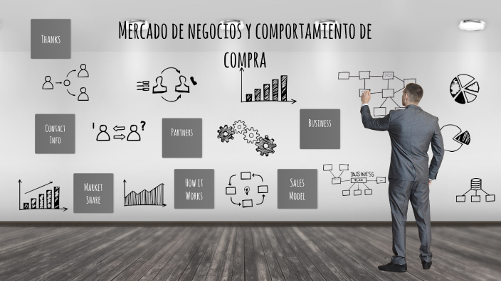 Mercado De Negocios Y Comportamiento De Compra By Judith Alejandra Mora Lopez On Prezi 4808