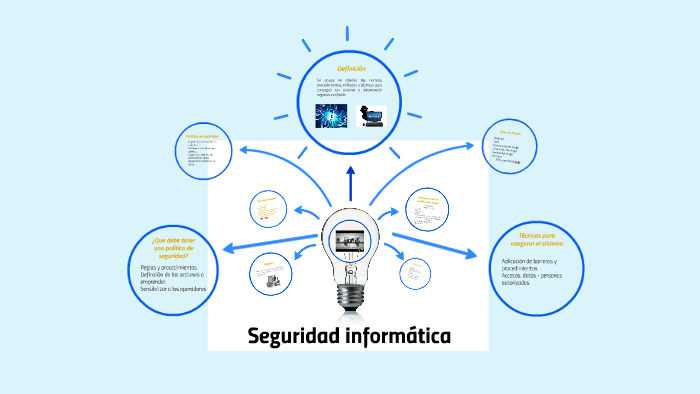 Seguridad informatica by DARIO RAMOS on Prezi