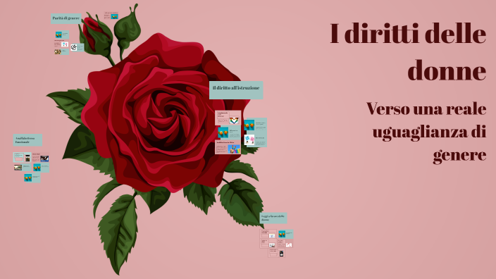 I diritti delle donne by PASQUALE PERO on Prezi