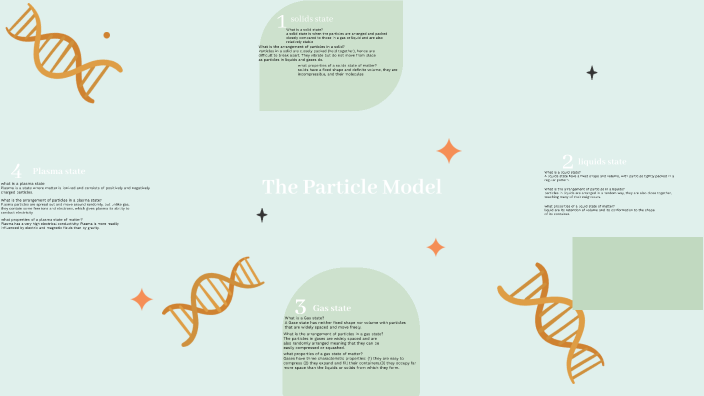 States of Matter by Charlotte Gomes on Prezi