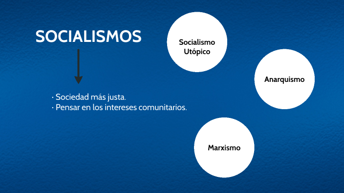 Historia-Socialismo By Sonia Molina On Prezi