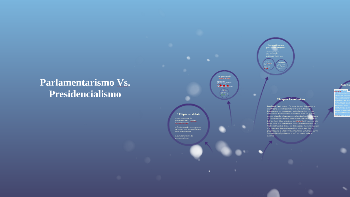 Parlamentarismo Vs. Presidencialismo By José Fernando Flórez Ruiz On Prezi