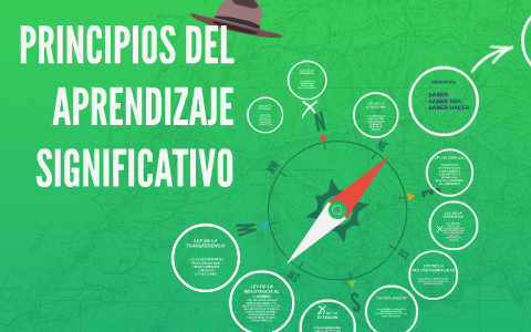 PRINCIPIOS DEL APRENDIZAJE SIGNIFICATIVO by Jessica Mondragón