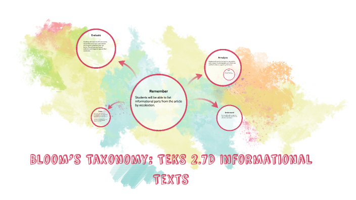 Research-based Practices with Bloom's Taxonomy\ by Jasmine Jimenez on Prezi
