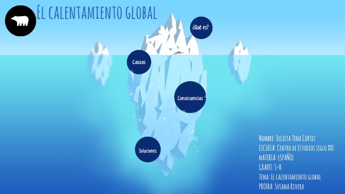 El calentamiento global by Julieta Tena on Prezi