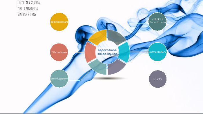 separazione di liquidi e solidi Tecniche separazione miscuglio eterogeneo – Aiutoperstudiare main image 1