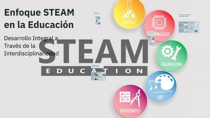 Enfoque STEAM en la Educación by Yazmin Romero on Prezi