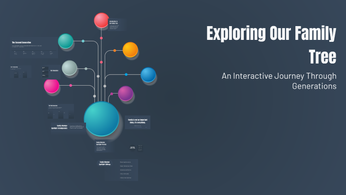 Exploring Our Family Tree by aj c on Prezi