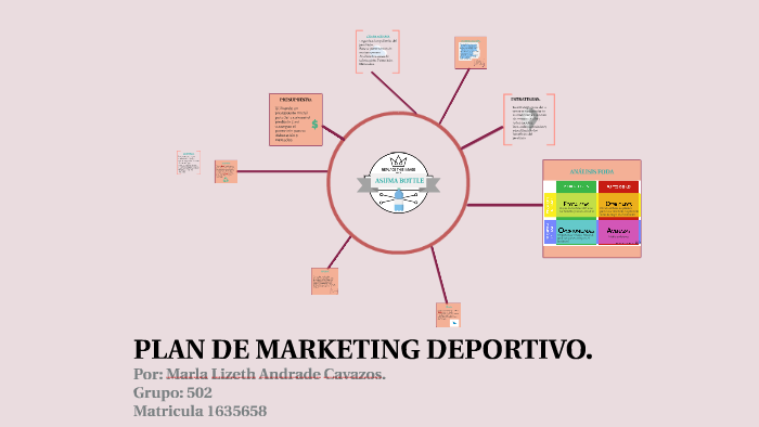 PLAN DE MARKETING DEPORTIVO by Marla Andrade on Prezi