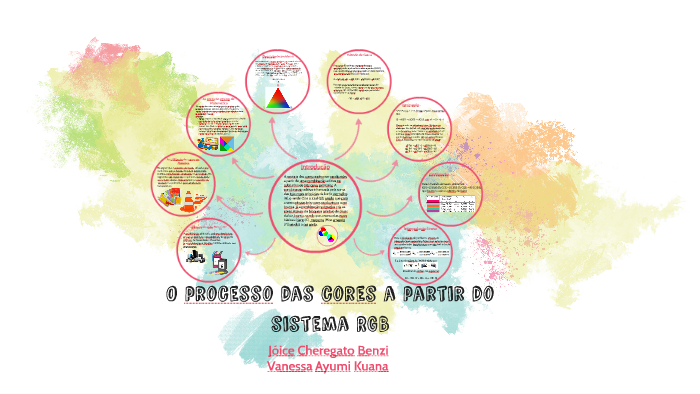 O processo das cores apartir do Triângulo RGB by Jóice Benzi on Prezi