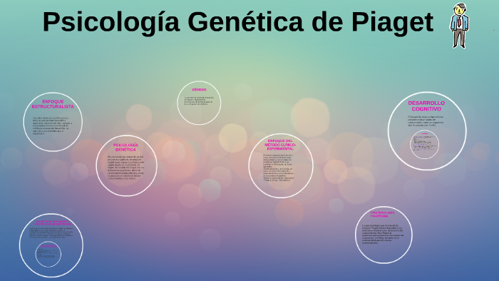 Psicolog a Gen tica de Piaget by Nataly Coria on Prezi