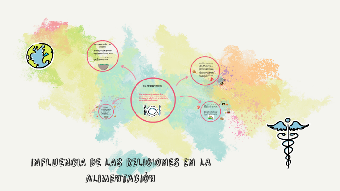 INFLUENCIA DE LAS RELIGIONES EN LA ALIMENTACION by karen conde on Prezi