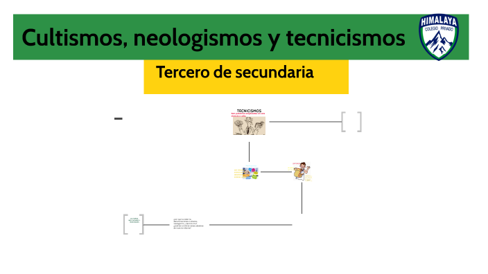 Cultismos, neologismos y tecnicismos by Elena Perez on Prezi Next