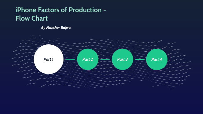 iPhone XS Factors of Production Flow Chart by Billy Bob on Prezi