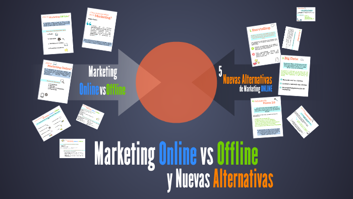 Estrategias de Marketing by Mercedes Álvarez on Prezi