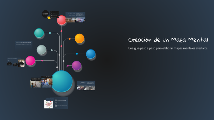 Creación de un Mapa Mental by Jennifer De Anda on Prezi