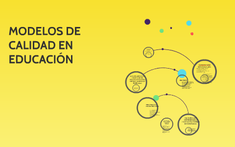 MODELOS DE CALIDAD EN EDUCACIÓN by Bruno Diaz on Prezi