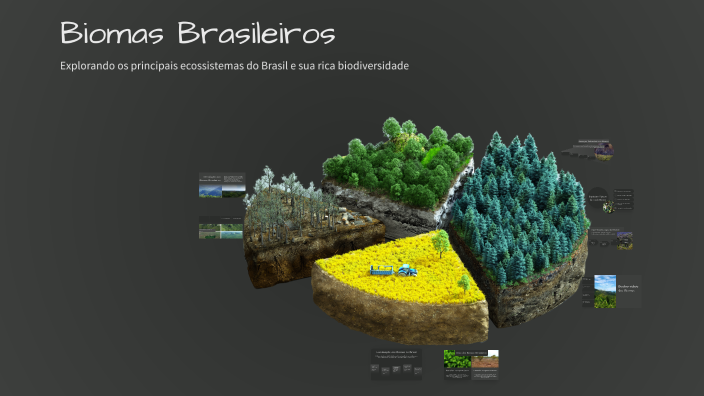Biomas Brasileiros by Ivan Gabriel on Prezi