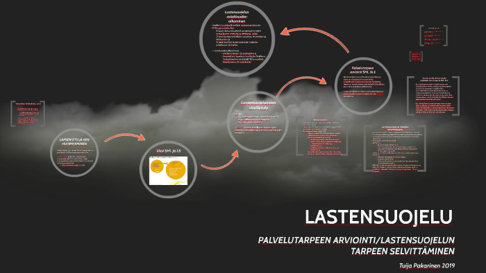 LASTENSUOJELU By Tuija Pakarinen On Prezi