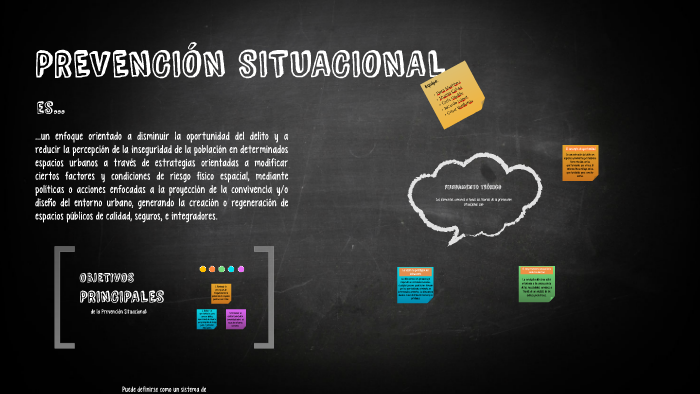 PREVENCIÓN SITUACIONAL By Cesar Verduzco On Prezi