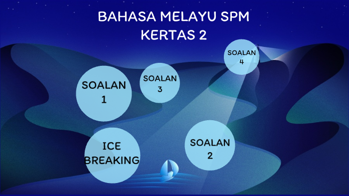 Program Kecemerlangan Bahasa Melayu 2019 By Norhidayahwati Salim