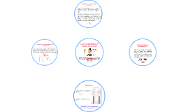 Ley Conmutativa En Tablas De Verd By Kevin Villarraga