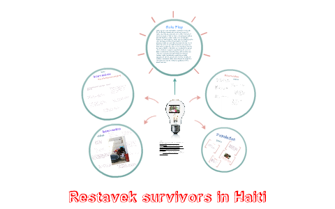 Gender Based Violence Prezi by Marcdala Destin on Prezi