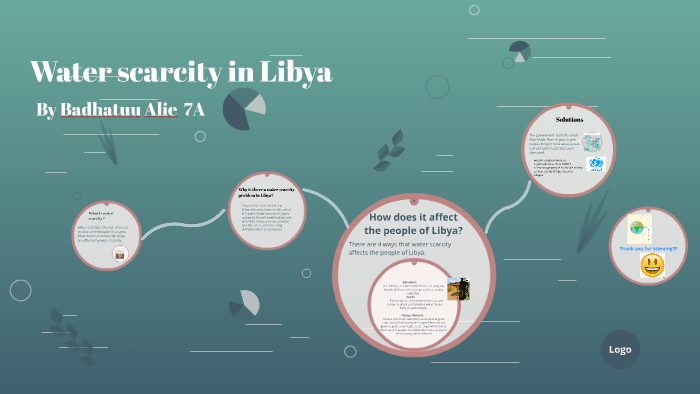 What Are The Impacts Of Water Scarcity In Libya