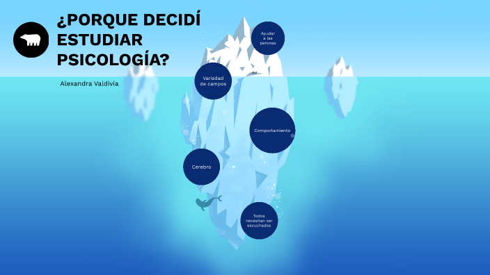 ¿Porque Decidí Estudiar Psicología? By VALDIVIA DELGADO ALEXANDRA On Prezi