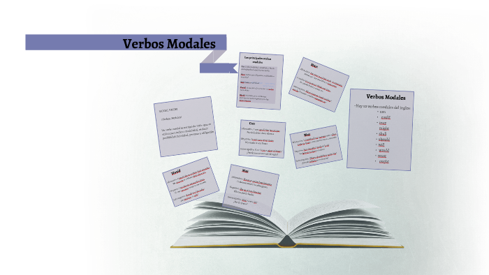 MODAL VERBS (Verbos modales) by Wilkar Ramirez Lizarazo on Prezi