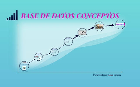 BASE DE DATOS CONCEPTOS by Erika Campos on Prezi