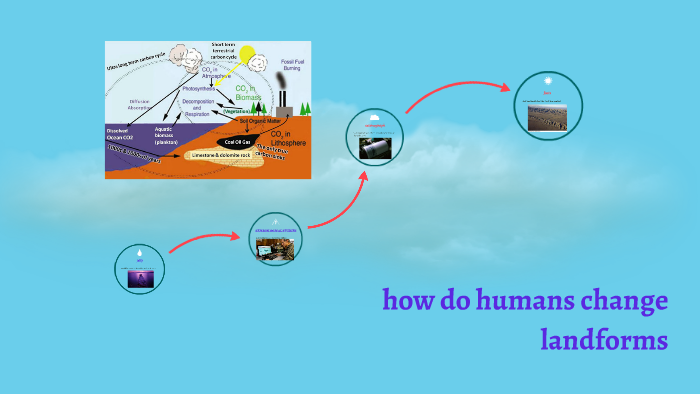 how do humans change landforms by Nicole Cox on Prezi