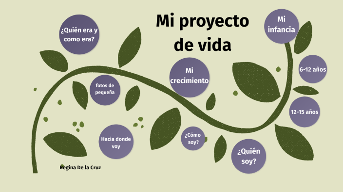Proyecto de vida by Regina De la Cruz on Prezi