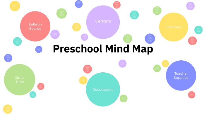 Preschool Mind Map by Autumn Harvel-Grooms on Prezi