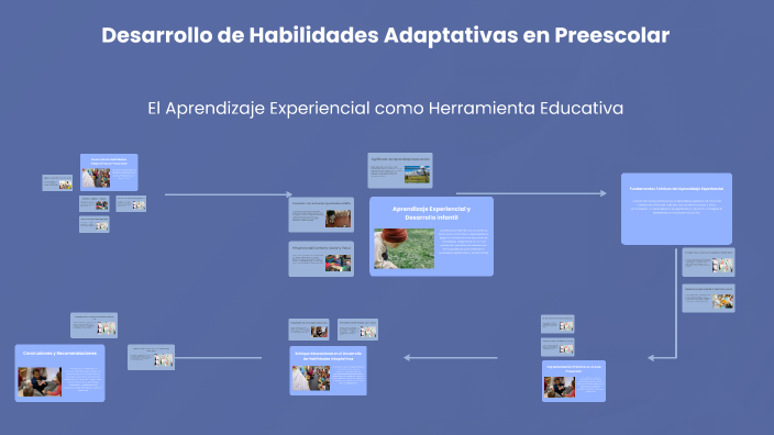 Evaluacion De Habilidades Adaptativas En Preescolar
