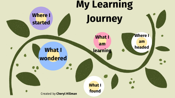 my learning journey class 3