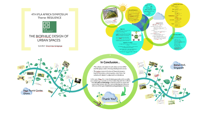 The Biophilic Design of Urban Spaces by Damilola Kalejaiye