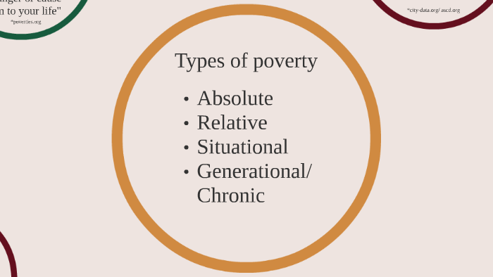 types-of-poverty-by-katie-mccann