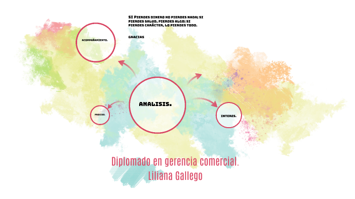 Diplomado en gerencia comercial. by Liliana Gallego on Prezi