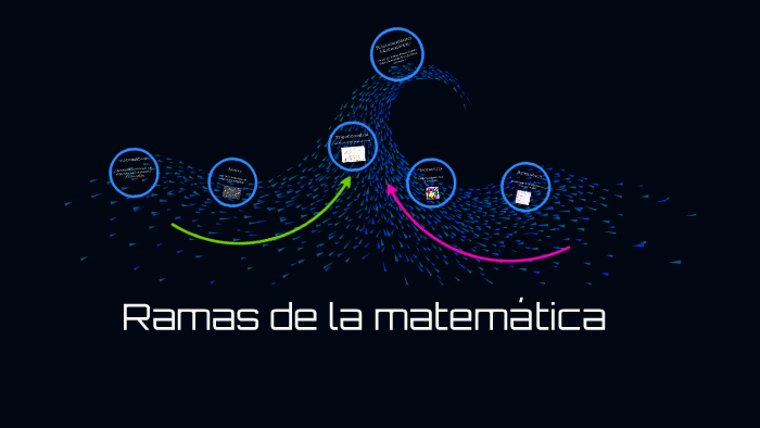 Ramas de la matemática by Fabiana Villaran on Prezi