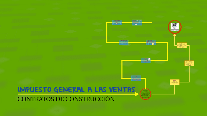 IMPUESTO GENERAL A LAS VENTAS By Jeannen Bia Ybett Sandoval Panez