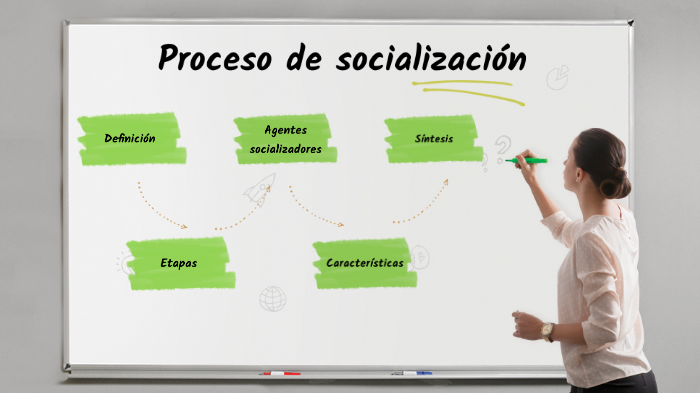 Proceso de socialización by Beatriz Aragones on Prezi