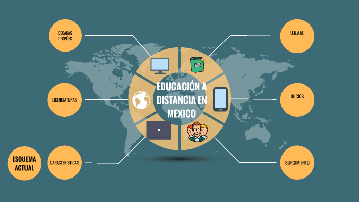 EDUCACIÓN A DISTANCIA EN MEXICO by Nancy Mendez on Prezi
