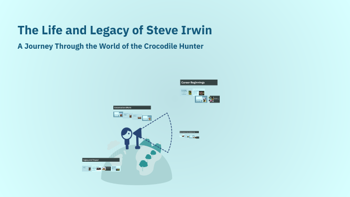 The Life and Legacy of Steve Irwin by Yasin ABOUELELA on Prezi