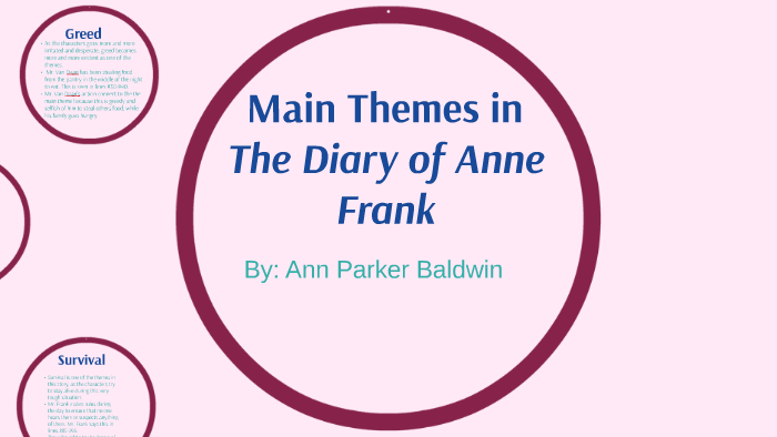 theme of the diary of anne frank