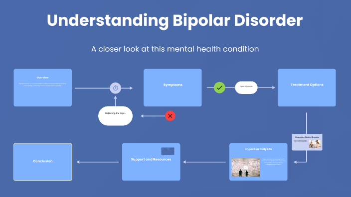 Understanding Bipolar Disorder by Hira saduzai Hira Siddique on Prezi