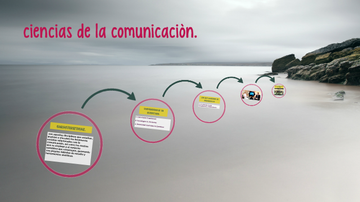 ciencias de la comunicación by genesis salas on Prezi