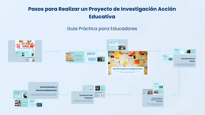 Pasos para Realizar un Proyecto de Investigación Acción Educativa by ...