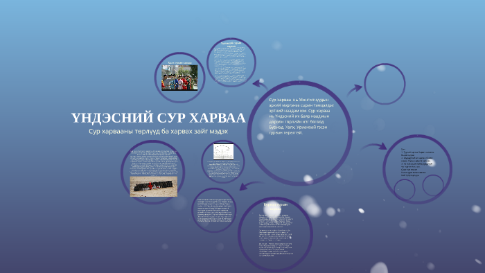 ҮНДЭСНИЙ СУР ХАРВАА by jaka jaka on Prezi