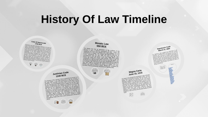 history-of-law-timeline-by-ezra-johnson